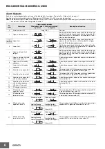 Preview for 6 page of Omron E5CC-U-800 Specification & Installation Instructions