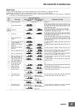 Preview for 27 page of Omron E5CC-U-800 Specification & Installation Instructions