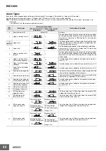 Preview for 44 page of Omron E5CC-U-800 Specification & Installation Instructions