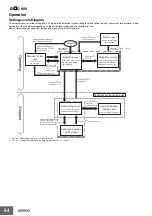 Preview for 54 page of Omron E5CC-U-800 Specification & Installation Instructions