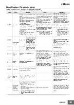 Preview for 55 page of Omron E5CC-U-800 Specification & Installation Instructions