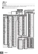 Preview for 56 page of Omron E5CC-U-800 Specification & Installation Instructions