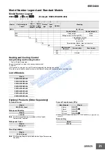 Предварительный просмотр 21 страницы Omron E5CD-800 Manual