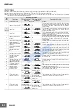 Preview for 24 page of Omron E5CD-800 Manual