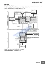 Предварительный просмотр 35 страницы Omron E5CD-800 Manual