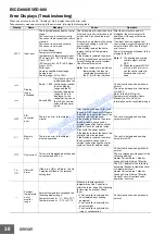 Предварительный просмотр 38 страницы Omron E5CD-800 Manual