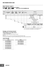 Preview for 4 page of Omron E5CD-B-800 Series Instruction Manual