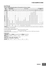 Preview for 7 page of Omron E5CD-B-800 Series Instruction Manual