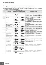 Предварительный просмотр 8 страницы Omron E5CD-B-800 Series Instruction Manual