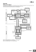 Preview for 39 page of Omron E5CD-B-800 Series Instruction Manual