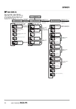 Предварительный просмотр 10 страницы Omron E5CN-FR Manual