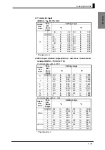 Preview for 28 page of Omron E5CS-U User Manual