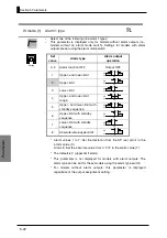 Preview for 85 page of Omron E5CS-U User Manual