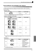 Preview for 97 page of Omron E5CS-U User Manual