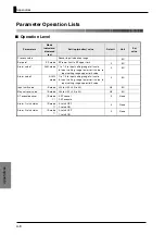 Preview for 98 page of Omron E5CS-U User Manual