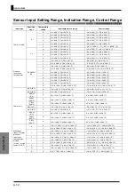 Preview for 102 page of Omron E5CS-U User Manual