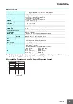 Preview for 5 page of Omron E5CSL Quick Start Manual