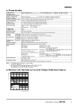 Предварительный просмотр 3 страницы Omron E5CSZ Manual