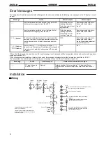 Preview for 14 page of Omron E5EX-H Manual