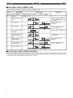 Предварительный просмотр 6 страницы Omron E5EX-P Manual