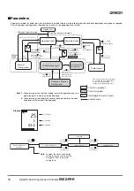 Предварительный просмотр 14 страницы Omron E5EZ-PRR Series Manual