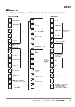 Предварительный просмотр 15 страницы Omron E5EZ-PRR Series Manual