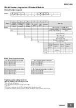 Preview for 3 page of Omron E5GC-600 Manual