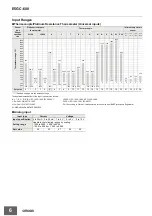 Preview for 6 page of Omron E5GC-600 Manual