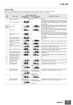 Preview for 7 page of Omron E5GC-600 Manual