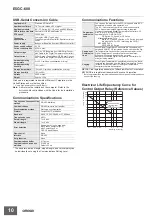 Preview for 10 page of Omron E5GC-600 Manual