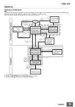 Предварительный просмотр 15 страницы Omron E5GC-600 Manual