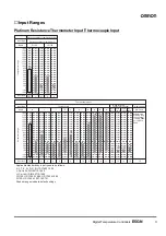 Preview for 4 page of Omron E5GN Manual