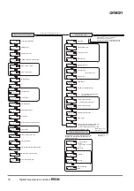 Предварительный просмотр 13 страницы Omron E5GN Manual