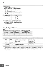 Preview for 6 page of Omron E5L-C Series Manual