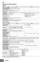 Preview for 2 page of Omron E5L Series Quick Start Manual