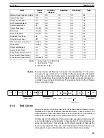 Preview for 79 page of Omron E5ZD Operation Manual