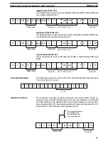 Preview for 87 page of Omron E5ZD Operation Manual