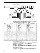 Preview for 94 page of Omron E5ZD Operation Manual