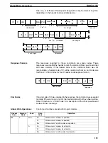 Preview for 125 page of Omron E5ZD Operation Manual