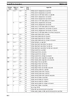 Preview for 126 page of Omron E5ZD Operation Manual