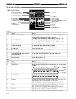 Preview for 6 page of Omron E5ZE-8 E Series Manual