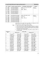 Preview for 29 page of Omron E5ZE-8 Communications Manual