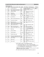 Preview for 33 page of Omron E5ZE-8 Communications Manual