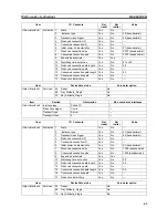 Preview for 67 page of Omron E5ZE-8 Communications Manual