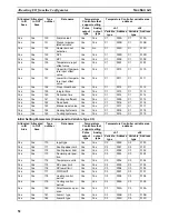 Preview for 67 page of Omron E5ZN-DRT Operation Manual