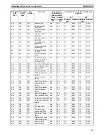 Preview for 68 page of Omron E5ZN-DRT Operation Manual