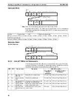 Preview for 111 page of Omron E5ZN-DRT Operation Manual