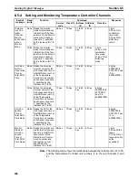 Preview for 121 page of Omron E5ZN-DRT Operation Manual