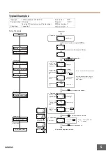 Предварительный просмотр 5 страницы Omron E5ZN Series Manual