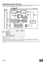 Предварительный просмотр 8 страницы Omron E5ZN Series Manual